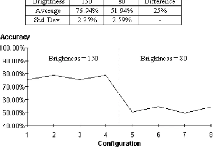 Figure 3.6  Special character class without form removal and deskew