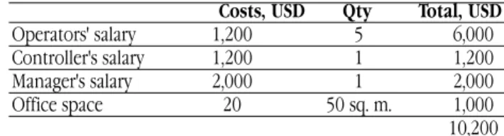 Table 1. Lumpsum costs for manual processing at 1,000 pages per day.