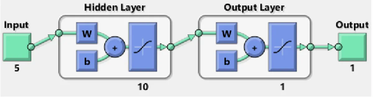 Figure 2. The architecture of the trained network model   Table 1. Network Configurations 