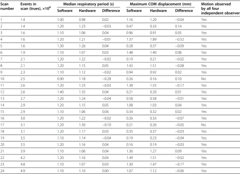 Table 1 Hardware-vs.-software comparison