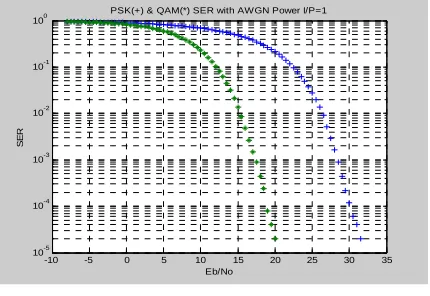Fig.2 (a) & (b) shows the transmitted and received constellations of 256-PSK respectively  