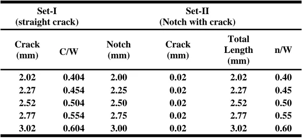 Table 1: Physical Dimensions of Straight Cracks and Notches with Cracks  