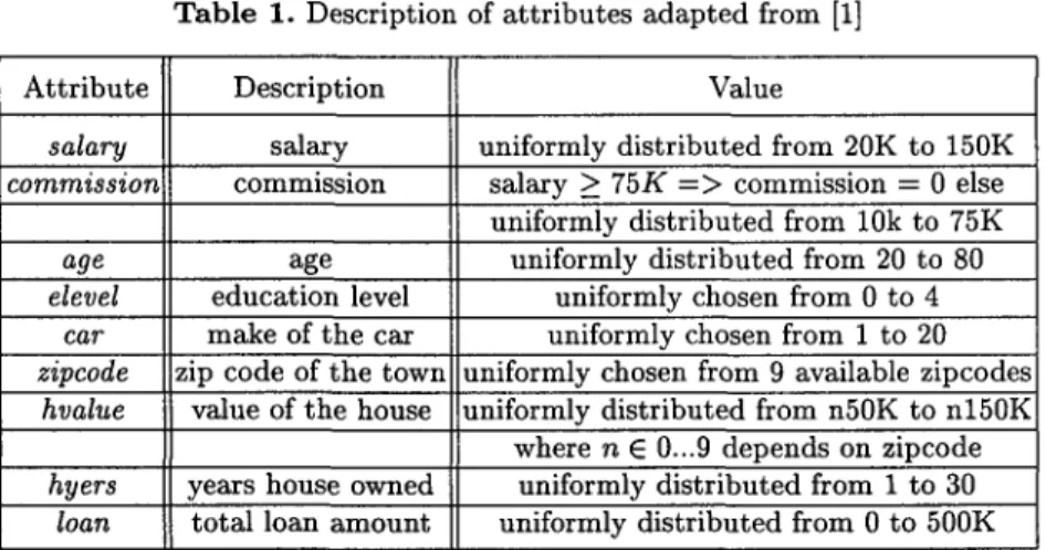 Table  1.  Description of attributes  adapted  from  [1] 