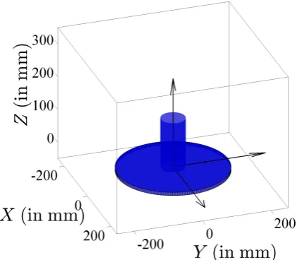 Fig. 4. Modeling of antenna as a single patch in a box of PEC.The box is empty and the antenna is a single patch fed with mi-crostripline.