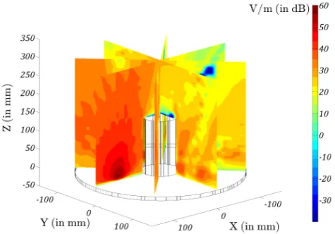 Fig. 5.� 5 rays contribute to ﬁnd out the ﬁeld in one point. They areidentiﬁed with numbers on each path