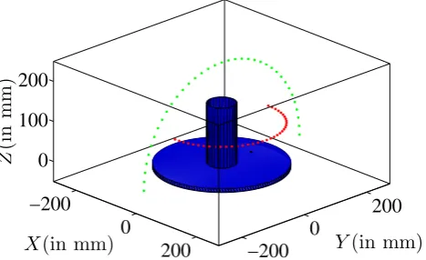 Fig. 7. Magnitude of E-ﬁeld in surrounding space of the machine sliced w.r.t. X-, Y-, and Z-axes.