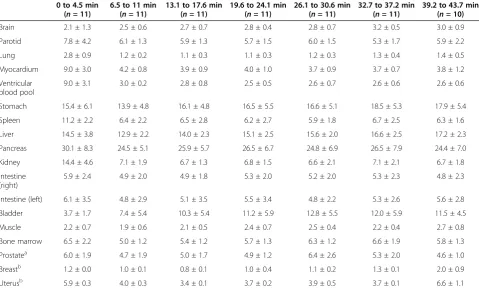 Table 3 Mean plasma concentration of each NAA