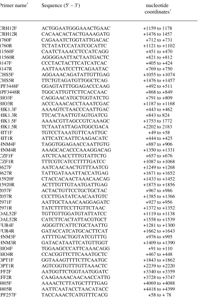 Table 2. Sequences of oligonucleotide primers used in this study.