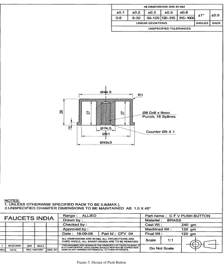 Figure 5: Design of Push Button 