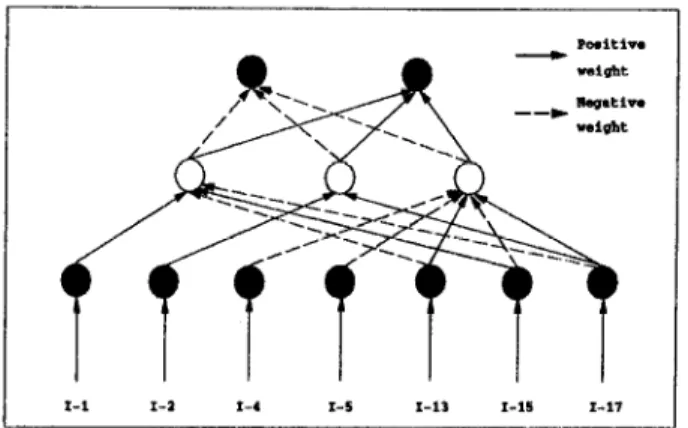 Table  2:  Binarization  of  the  attribute  values  Attribute  Input  number  Interval  width 