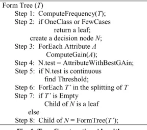 Fig. 1. Tree Construction Algorithm. 