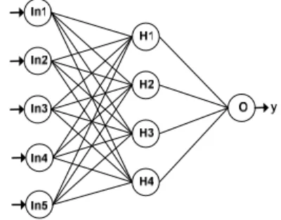 Fig. 2. Two-Layer Neural Network. 