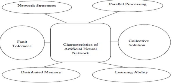 Fig 5 Characteristics 