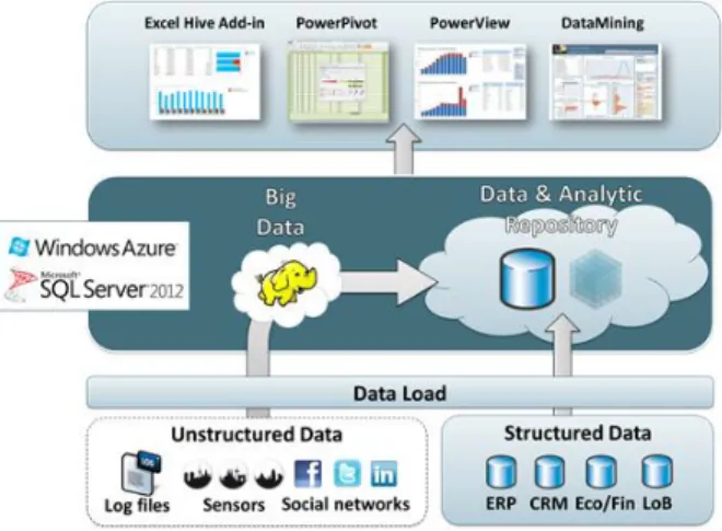 Fig 2. PIVOT architecture 