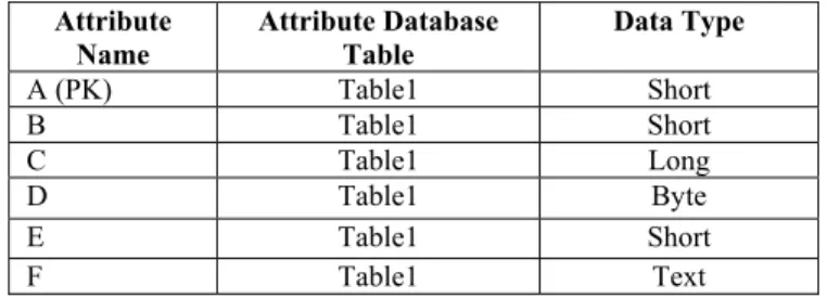 TABLE II