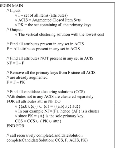 Fig. 3. Algorithm to determine the best clustering solution