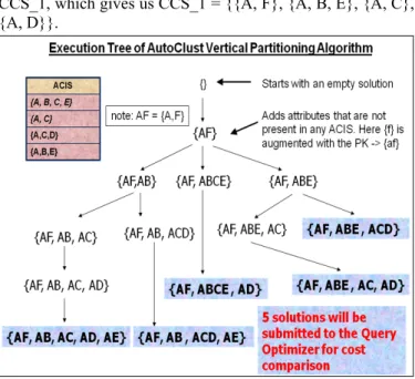 Fig. 5. Trees containing the candidate solutions 