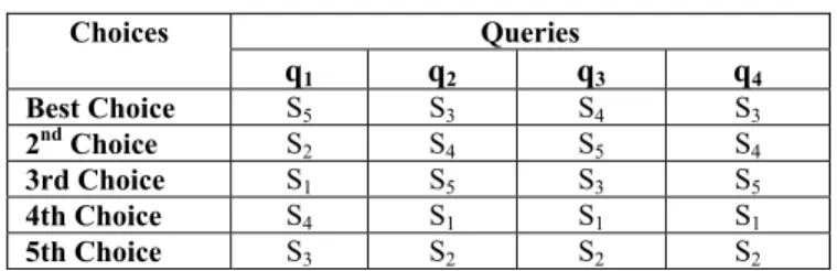 TABLE VI