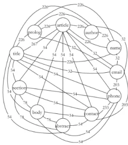 Figure 1. Structural Sum-