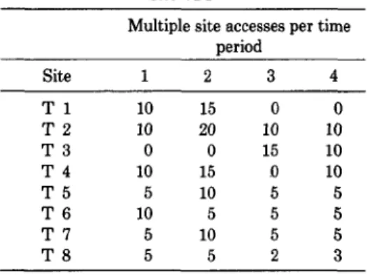 Table  II.  Additional  Parameters  for  a Multiple  Site  VPP 