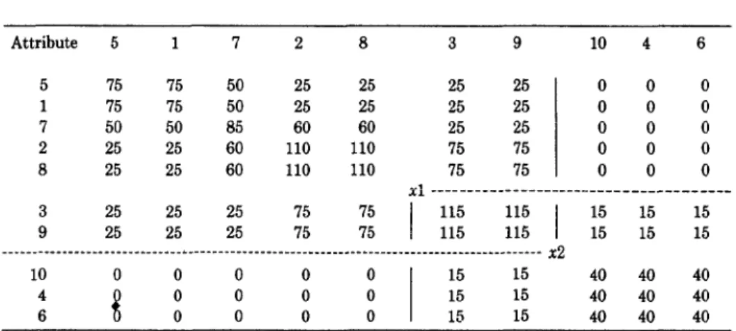 Fig.  6.  Overlapping  splitting  into  two  blocks  L  and  U. 