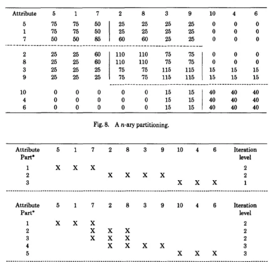 Fig. 9.  Results of repetitive application of SPLIT-NON-OVERLAP, SPLIT-OVERLAP, and PRI-  SEC