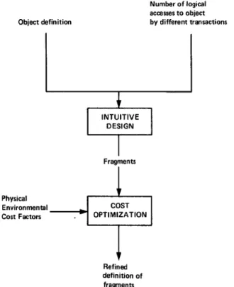 Fig.  1.  An  overall  approach to  solving  the  vertical  partitioning  problem  (VPP)