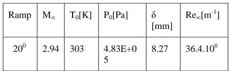 Table 2. Reference values used in data reduction 