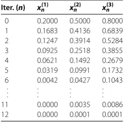 Table 2 Numerical results for an initial point x0 = 0.2,0.5,0.8