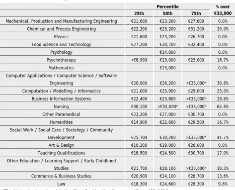 Table 2.2  