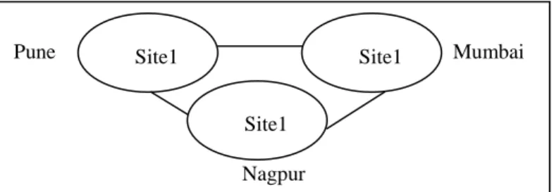 Figure 10: Distributed banking database system 