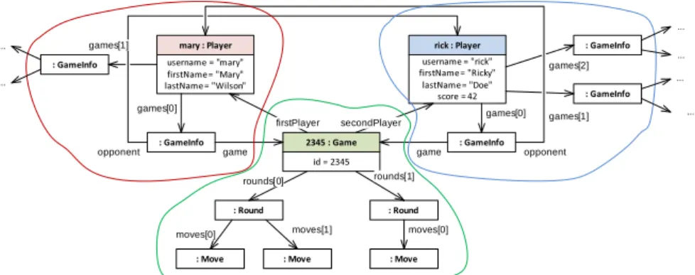 Fig. 2. Sample application objects