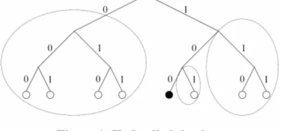Figure 1: Kademlia k-buckets 