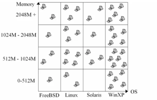 Figure 2: RESERV attribute space 