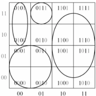 Figure 4: k-buckets and attribute space of node 0110 