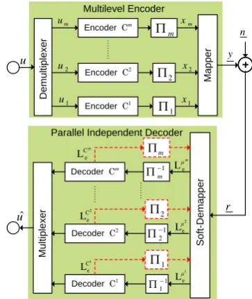 Fig. 5. Ungerboeck set partitioning for 8-ASK.