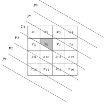 Fig. 4.2D transmission system consisting of Radon transform,backprojection and compensating ﬁlter.backprojection and compensating ﬁlter.Fig