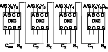 Fig 2a: Reversible Parallel adder/Subtractor 