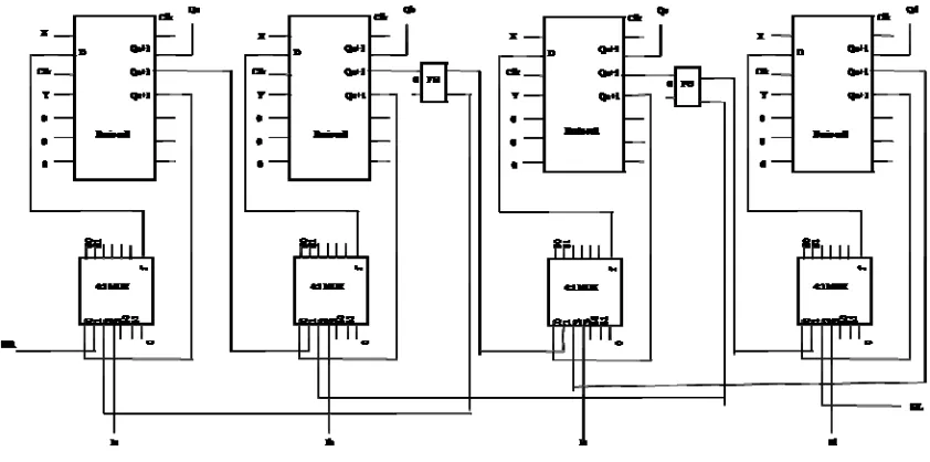 Fig 4: Reversible 3*3 SRK Gate 