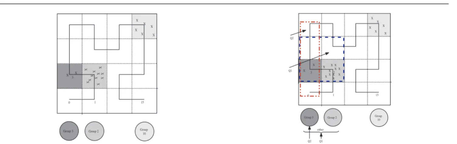 Fig. 4 Multi-Attribute Range Query Routing