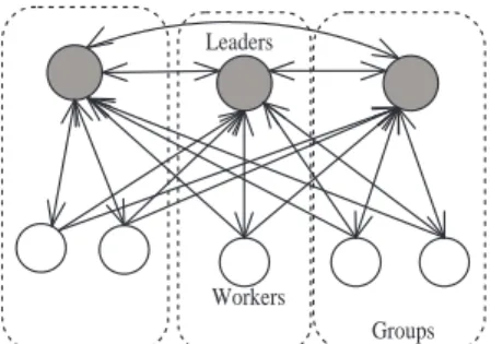 Fig. 1 The upper level graph maintained by SOG (from [28])