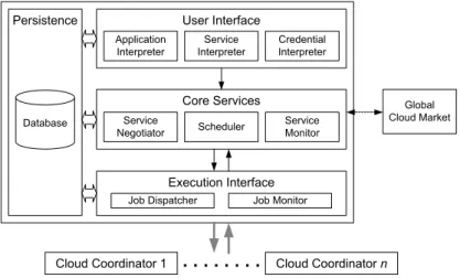 Fig. 3. High level architecture of Cloud Broker service 