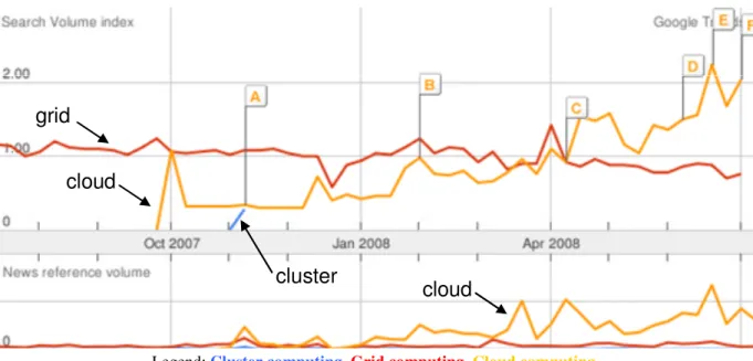 Figure  3  shows  the  high-level  architecture  for  supporting market-oriented resource allocation in Data  Centers  and  Clouds