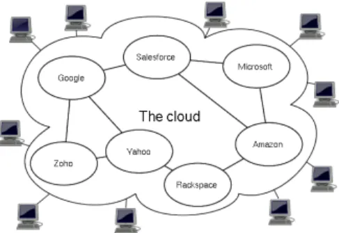 Fig. 1. Simple Structure of Cloud Environment 