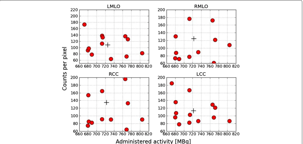 Figure 3 Examples of acquired GP and HR images. Example of normalized phantom images for data acquired with both GP and HR collimators.