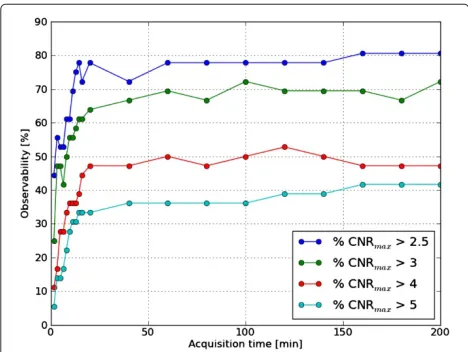 Figure 8 Comparision of the GP and HR collimator. Comparison ofthe observability of the phantom for the GP collimator (solid line) andthe HR collimator (dashed line)