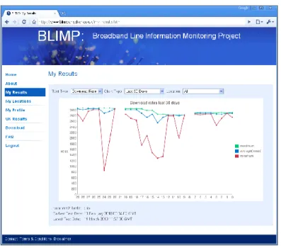 Fig. 1: The BLIMP console 