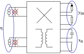 Fig. 1. Network for determining S