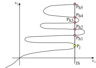 Fig. 3. Multiple hit points