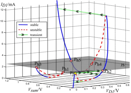 Fig. 5. Sof the series connection of D1 and D2